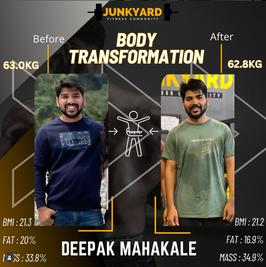 Deepak Mahakale — Strength